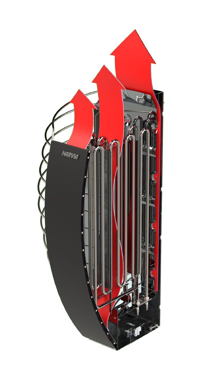 Harvia Spirit E | Elektro Saunaofen Set mit Harvia CX110 Bedienfeld + Saunasteine | 6 kW / 9 kW