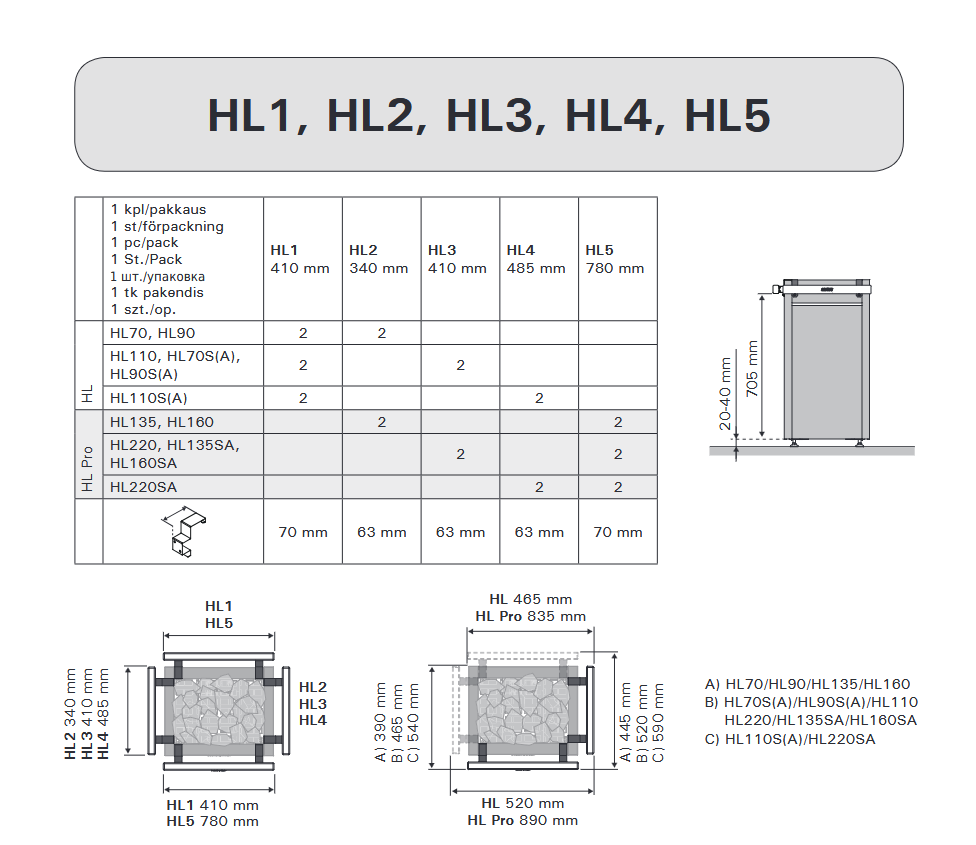 Harvia beschermrail voor Virta kachels | HL1 / HL2 / HL3 / HL4 / HL5