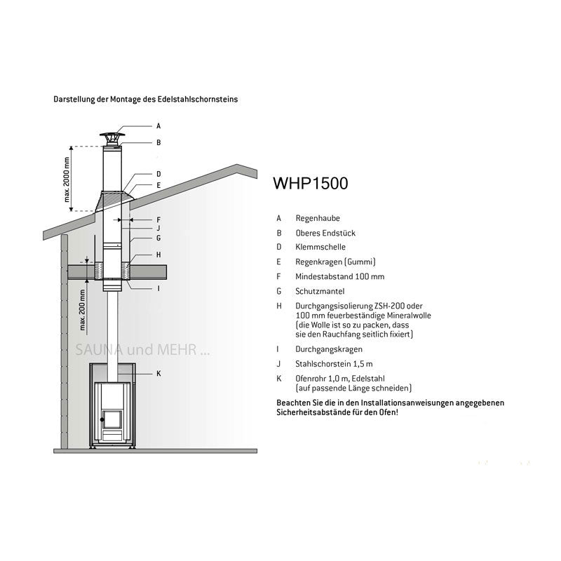 Harvia WHP1500M | Schoorsteenset zwart complete set voor sauna houtkachels | WHP1500M